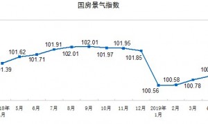 国家统计局：1-4月全国房地产开发投资额达34217亿元 同比增长11.9%