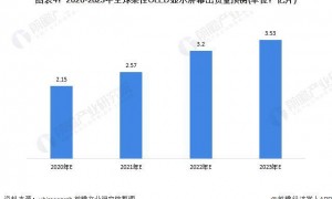 3月上市！华为又有大动作！余承东放话：全国人民都买得起【附折叠屏手机行业市场规模】