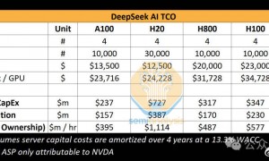 OpenAI CEO罕见认错：DeepSeek是非常好的模型，将考虑跟进开源！